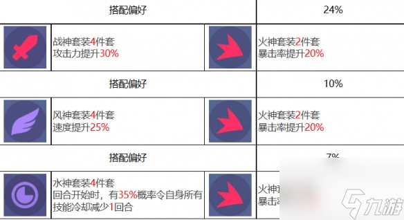 众神派对奥西里斯奥利角色图鉴