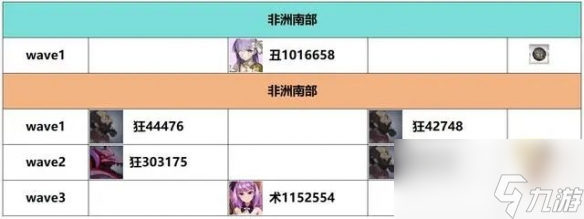 《FGO》白纸化地球周回本掉落一览