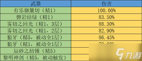 千织角色攻略心得分享，千织角色武器攻略