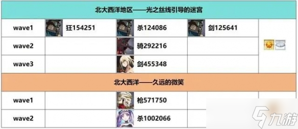 《FGO》白紙化地球周回本掉落一覽