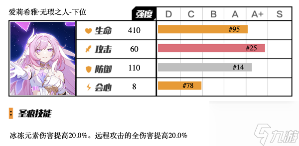 崩壞3無瑕之人下位圣痕怎么用 崩壞3無瑕之人下位圣痕使用攻略