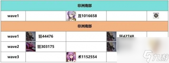 《FGO》白纸化地球周回本掉落一览