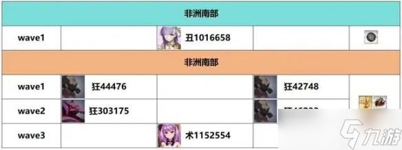 《FGO》白紙化地球周回本掉落一覽