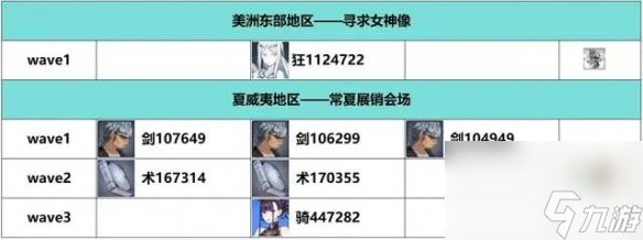 《FGO》白紙化地球周回本掉落一覽