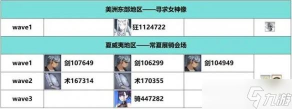 《FGO》白紙化地球周回本掉落一覽