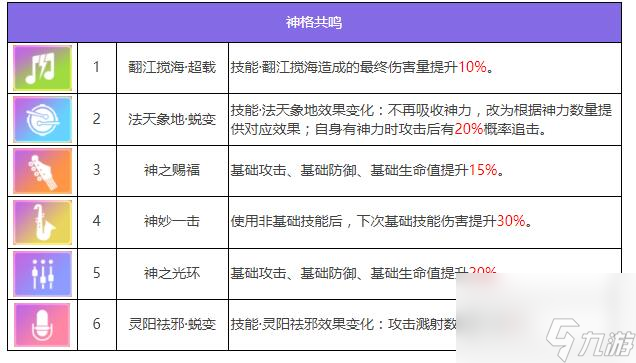 众神派对孙悟空唐轩角色图鉴