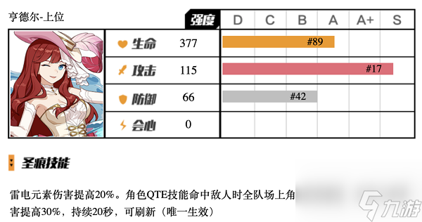 崩壞3亨德爾上位圣痕怎么用 崩壞3亨德爾上位圣痕使用攻略
