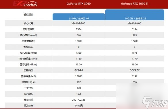 《灰區(qū)戰(zhàn)爭(zhēng)》3060游玩情況介紹