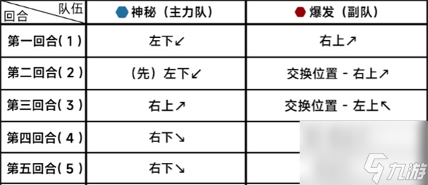 《蔚藍(lán)檔案》第二十一章21-5通關(guān)攻略