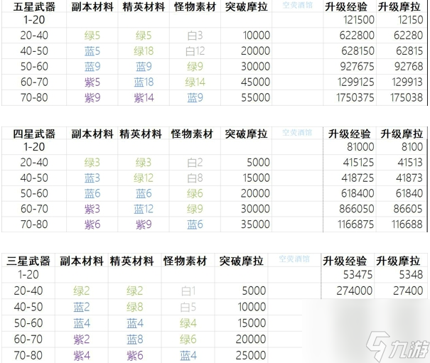 原神武器升級(jí)消耗計(jì)算