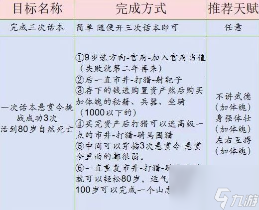 桃源深處有人家話南柯山河俠影攻略 話南柯山河俠影活動(dòng)怎么玩[多圖]