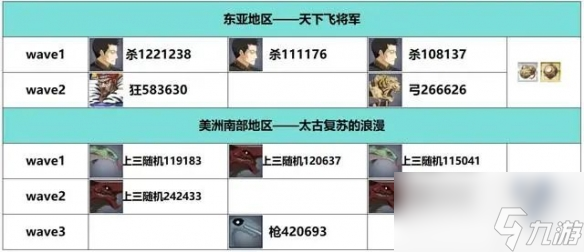 《FGO》白纸化地球周回本掉落一览