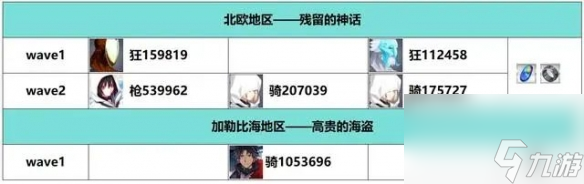 《FGO》白纸化地球周回本掉落一览