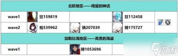 《FGO》白紙化地球周回本掉落一覽