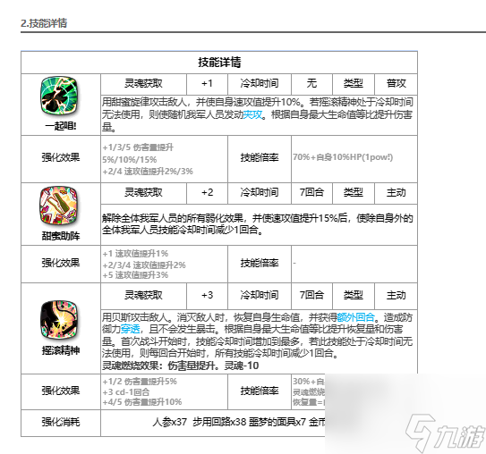 第七史诗莱娅解析-第七史诗莱娅怎么样