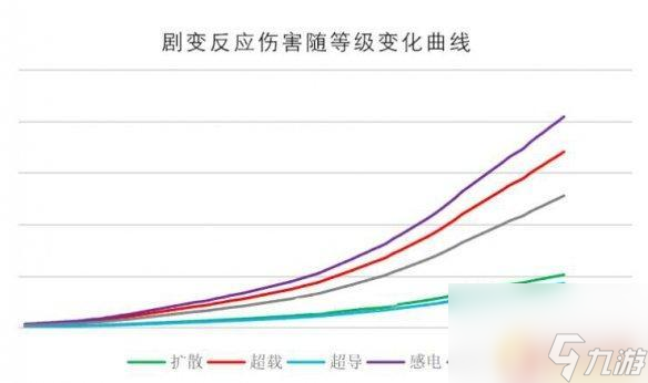 原神的元素傷害如何計(jì)算的 原神傷害計(jì)算公式詳解