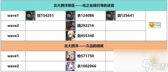 《FGO》白纸化地球周回本掉落一览