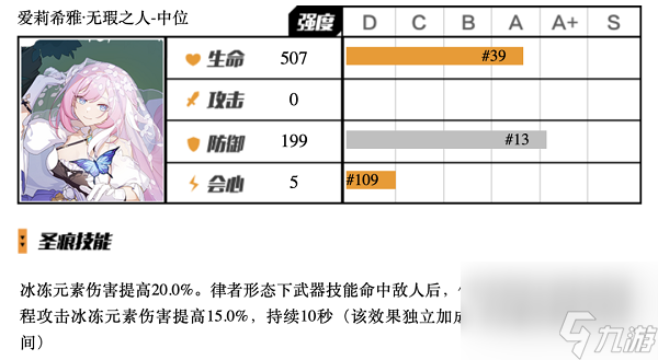 崩壞3無瑕之人中位圣痕怎么用 崩壞3無瑕之人中位圣痕使用攻略