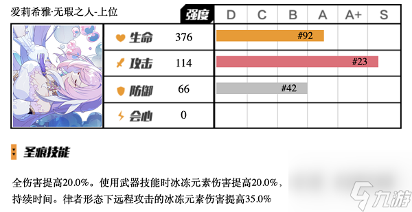 崩壞3無瑕之人上位圣痕怎么用 崩壞3無瑕之人上位圣痕使用攻略