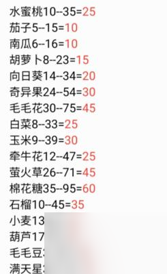 了解摩尔庄园手游中粽子的制作方法，轻松享受端午美食（了解摩尔庄园手游中粽子的制作方法）