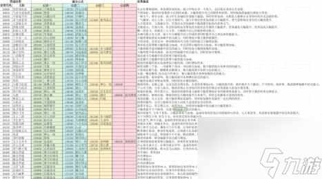 下一站江湖2心法组合汇总