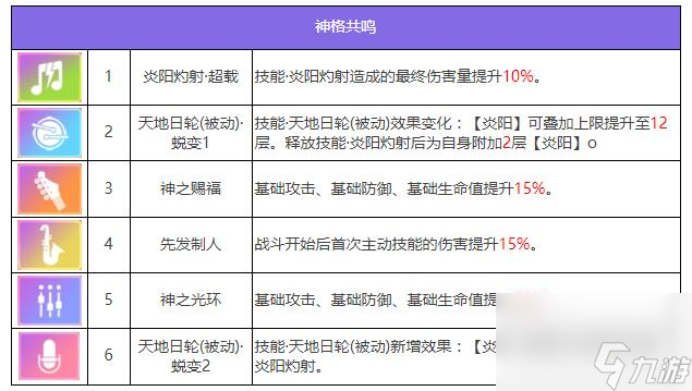 眾神派對拉那爾邁角色圖鑒