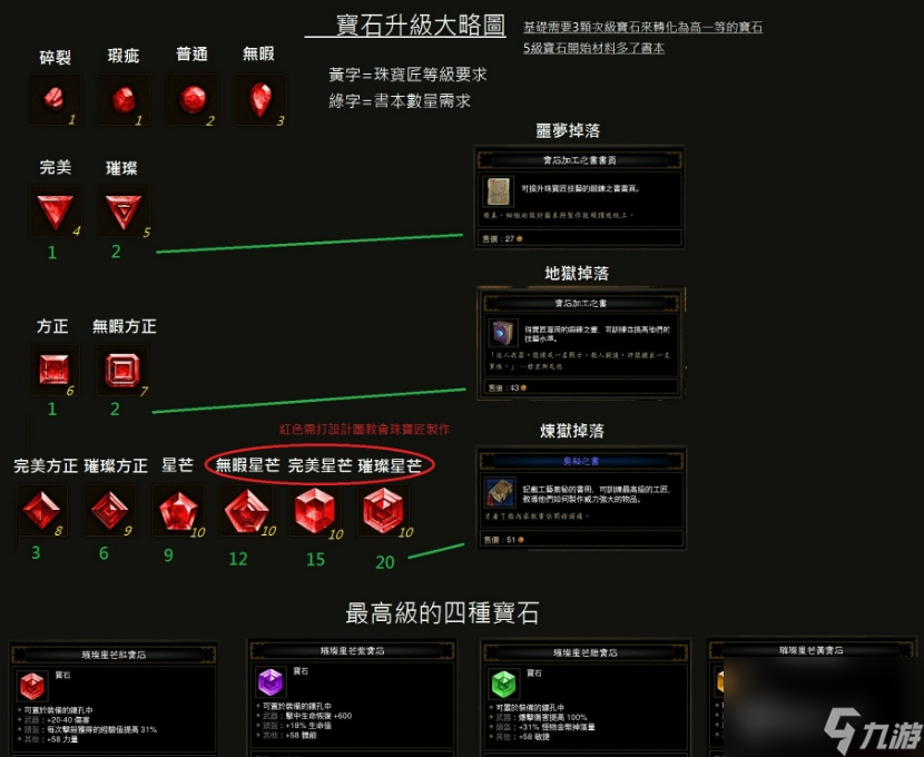 暗黑3怎么鑲嵌寶石裝備 暗黑破壞神3如何鑲嵌寶石？