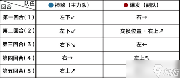 《蔚蓝档案》第二十一章困难21-1通关攻略