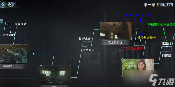反转21克詹娜命运红线怎么解锁