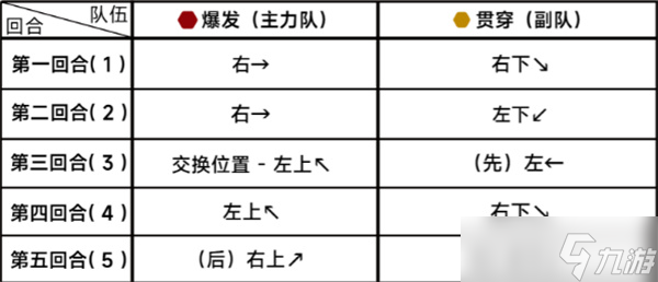 《蔚藍檔案》第二十章困難20-2通關(guān)攻略