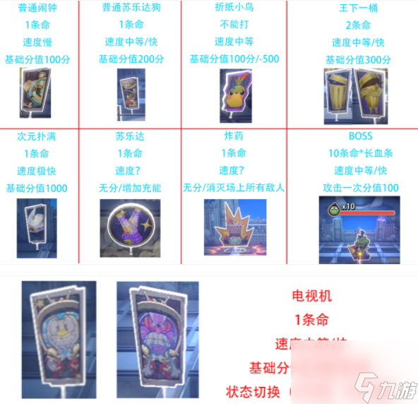 《崩坏：星穹铁道》第几滴血成就怎么玩