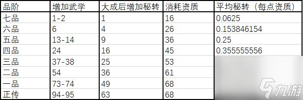 《武義九州》轉(zhuǎn)生玩法攻略？武義九州攻略推薦