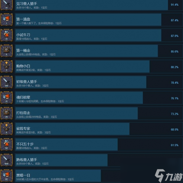 《矮人军团自走棋》攻略 简评+配置+下载