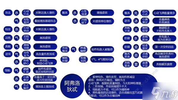 哈迪斯2祝福特性大全 所有祝福特性效果一览