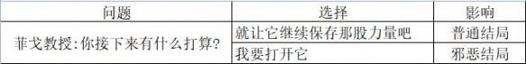 霍格沃茨之遺結局有幾個 霍格沃茨之遺全結局真結局攻略