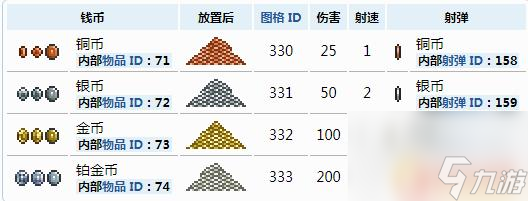 泰拉瑞亚货币 《泰拉瑞亚》钱币有什么作用