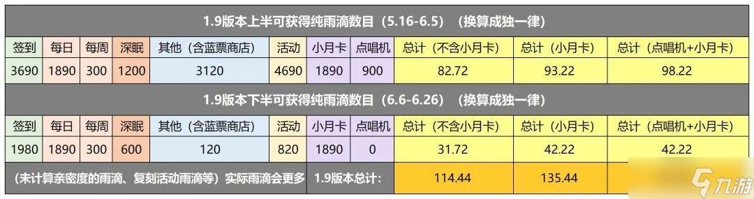 重返未來1999新版本有哪些禮包值得買-重返未來1999新版本氪金攻略