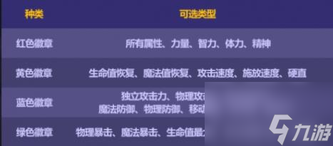 地下城與勇士2023金秋禮包稱號(hào)名望數(shù)量介紹