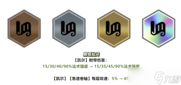 云顶之弈S11红蓝蓝天使阵容搭配攻略