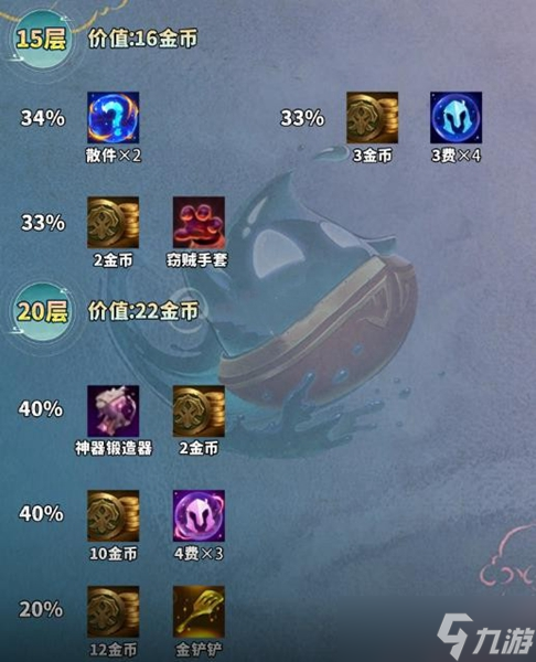 云顶之弈手游吉星连败层数计算公式