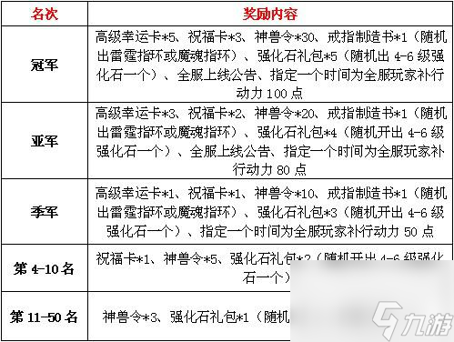 波波堂天梯賽分析第四屆天梯賽獎勵詳解