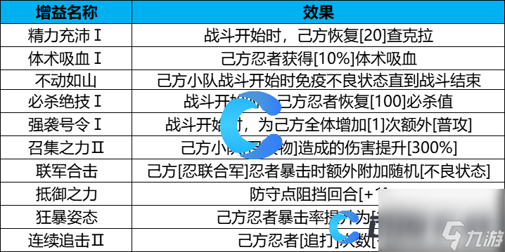 《火影忍者忍者新世代》守护木叶怎么玩