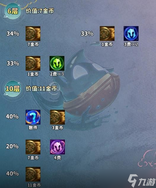 云顶之弈手游吉星连败层数计算公式