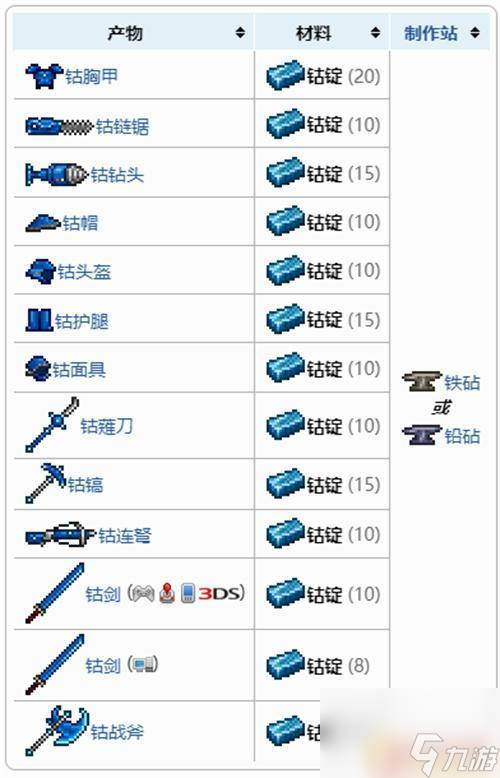 泰拉瑞亚什么矿能转钴锭 泰拉瑞亚钴锭1.4版有什么用