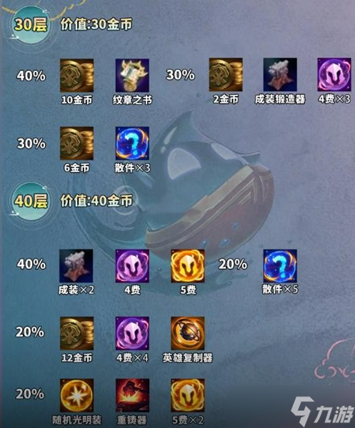 云顶之弈手游吉星连败层数计算公式