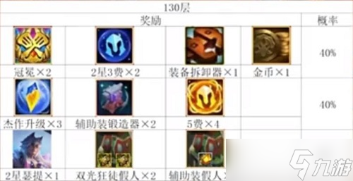 云顶之弈手游吉星投骰子翻倍介绍