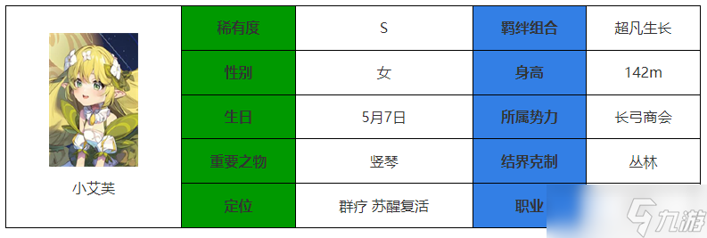 永夜降临复苏小艾芙介绍