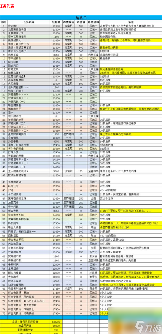 《魔兽世界》纳格兰任务流程攻略