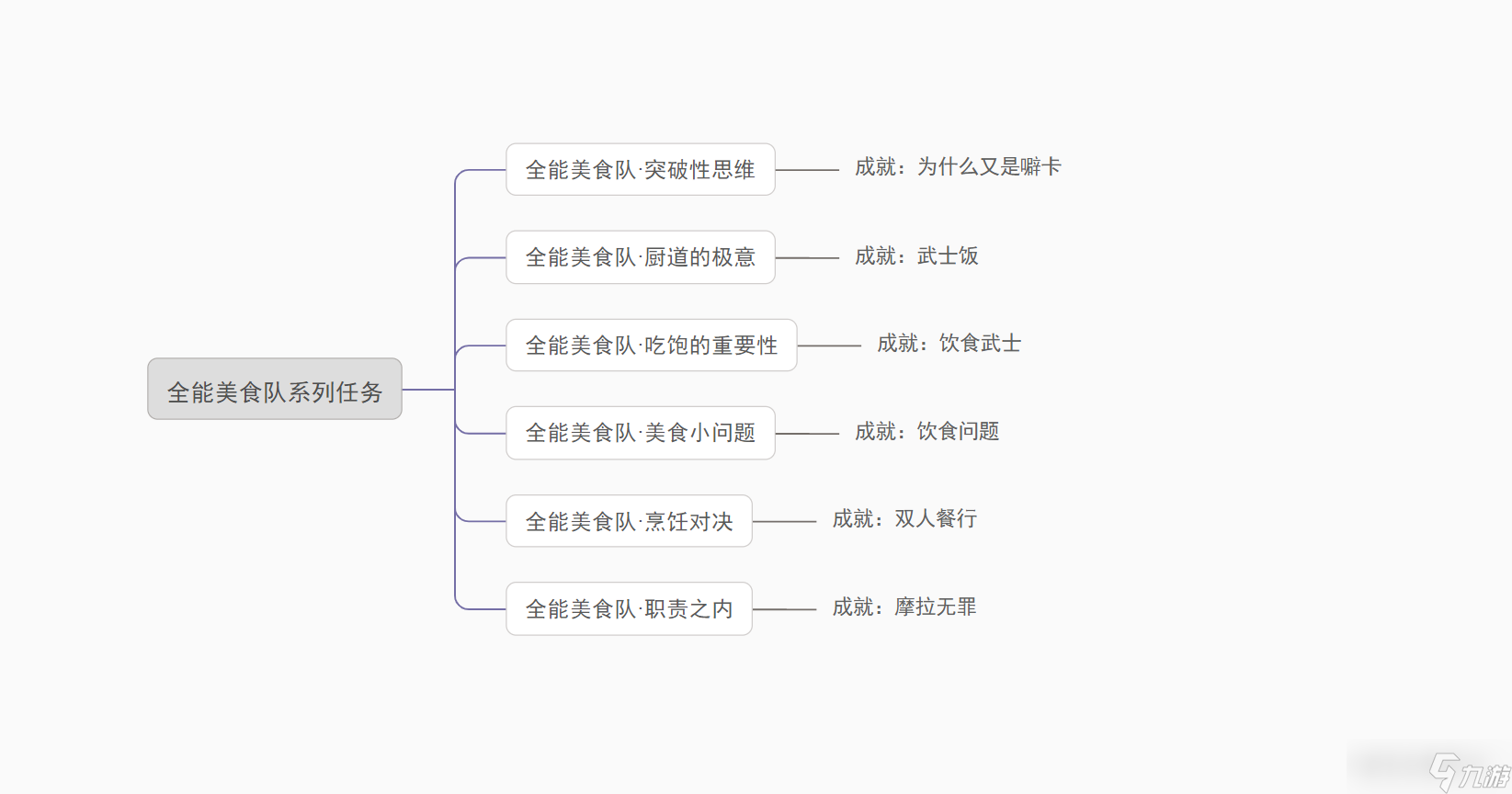 原神雙人餐行成就怎么解鎖