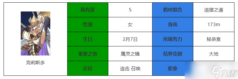 永夜降臨復(fù)蘇克莉斯多介紹